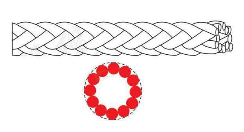 12 strand winch rope image 