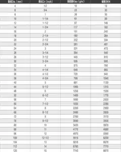Duracordix - Seu fornecedor confiável de cabos sintéticos de alto desempenho | CABO DE AMARRAÇÃO MARÍTIMA TABELA DE TAMANHOS DE CABOS DE AMARRAÇÃO EM UHMWPE