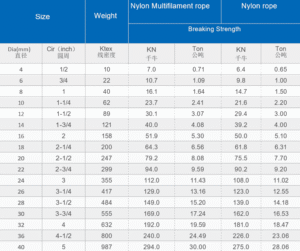 Duracordix - Seu fornecedor confiável de cabos sintéticos de alto desempenho | CABO DE AMARRAÇÃO MARÍTIMA tabela de tamanhos de corda de amarração de nylon