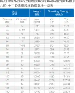 Duracordix - Seu fornecedor confiável de cabos sintéticos de alto desempenho | CABO DE AMARRAÇÃO MARÍTIMA tabela de tamanhos de corda de amarração de poliéster